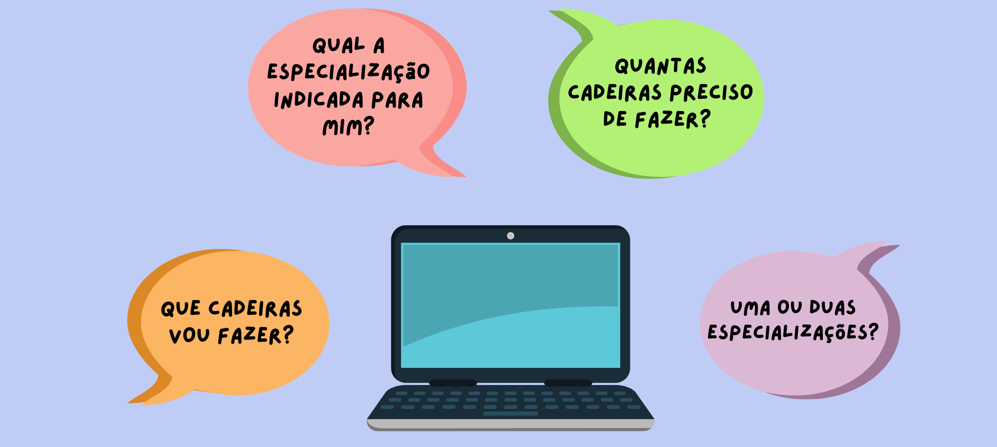 NEEIST – Quase Tudo Sobre MEIC