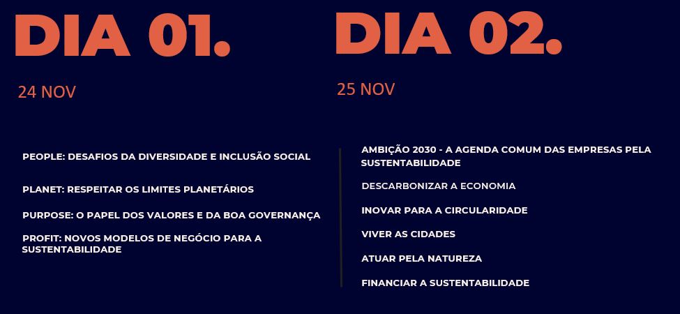 Conferência Anual do BCSD Portugal